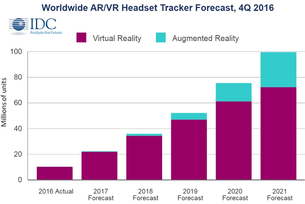 VR-headsets