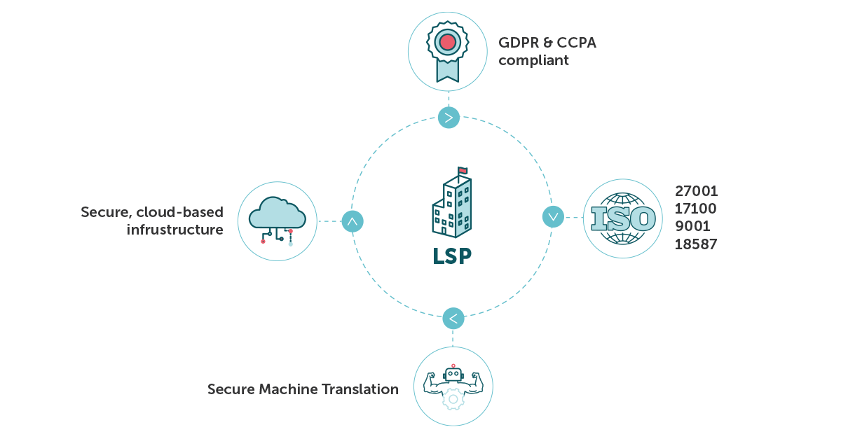 A compliant LSP diagram