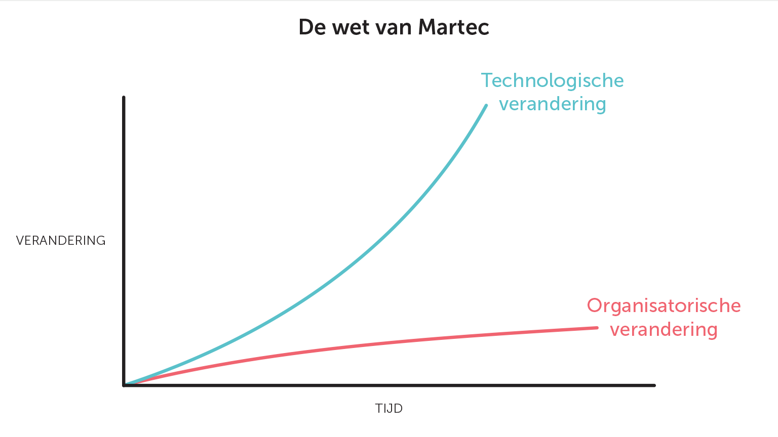 Afbeelding De wet van Martec