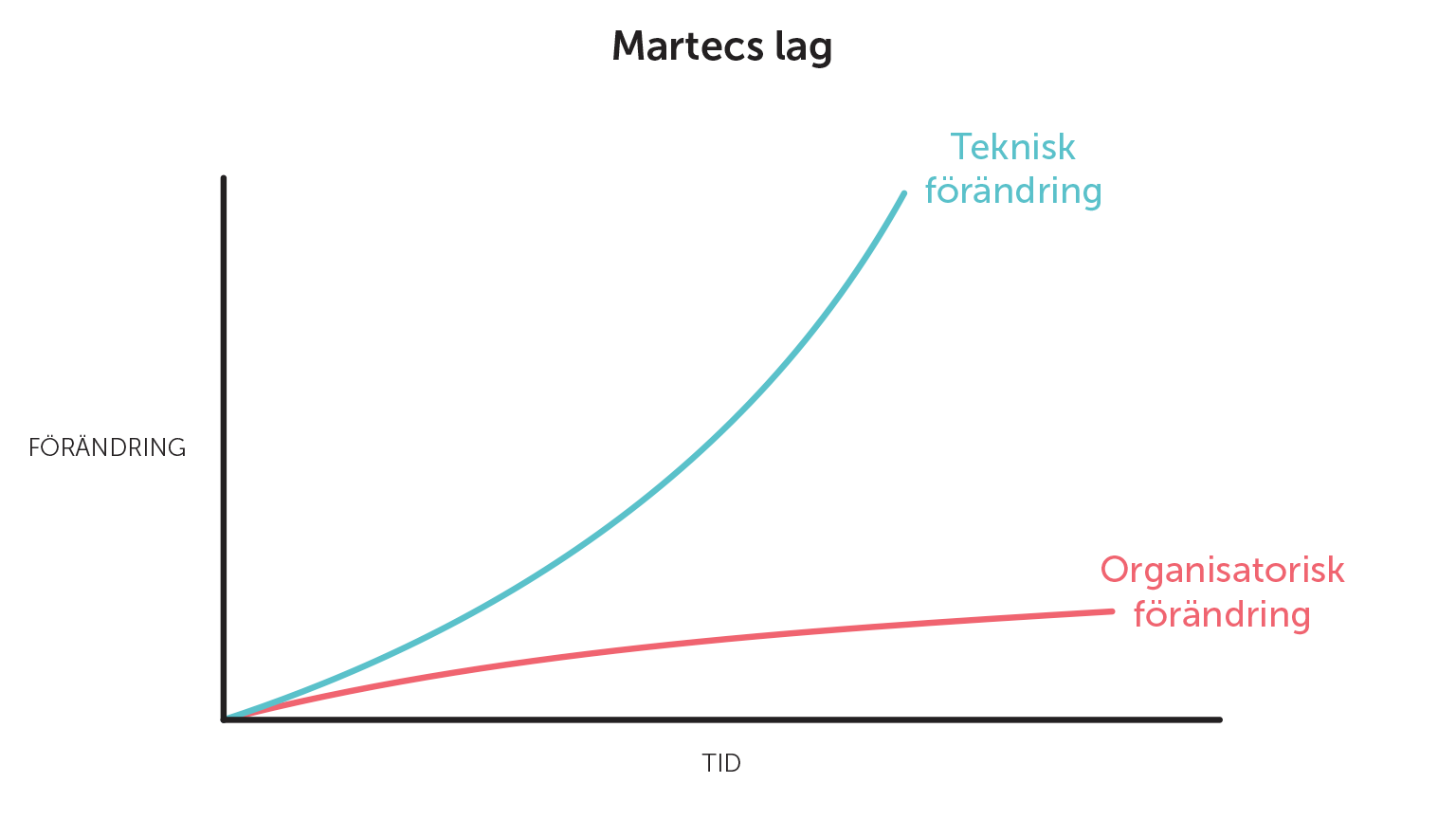 Martecs lag bild