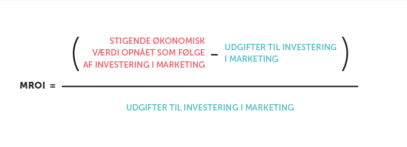 En metode til beregning af marketing ROI. Kilde: HBR